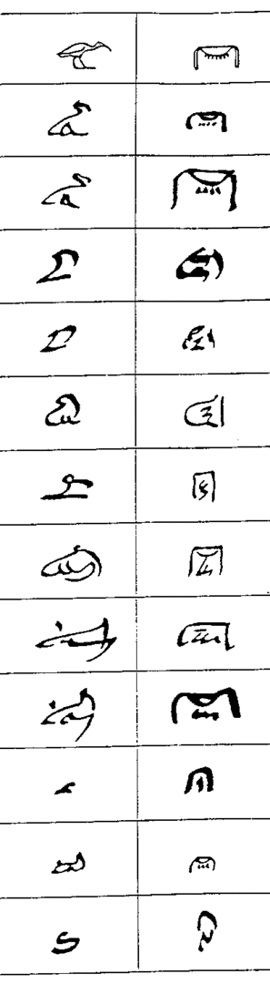 Co znamenají hieroglyfy?