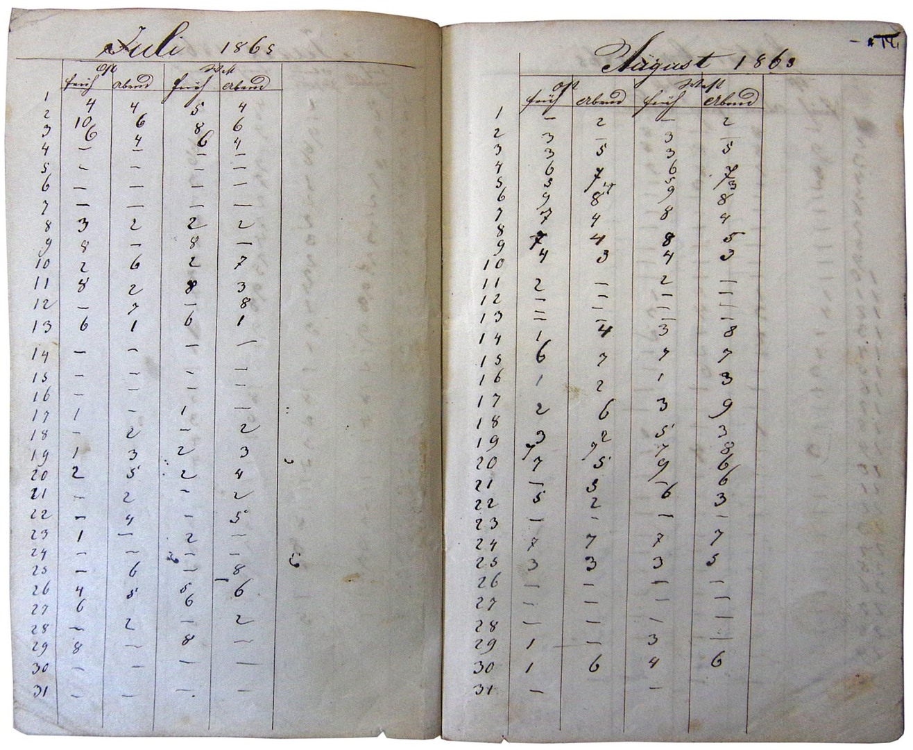 Ničí ozon choleru?