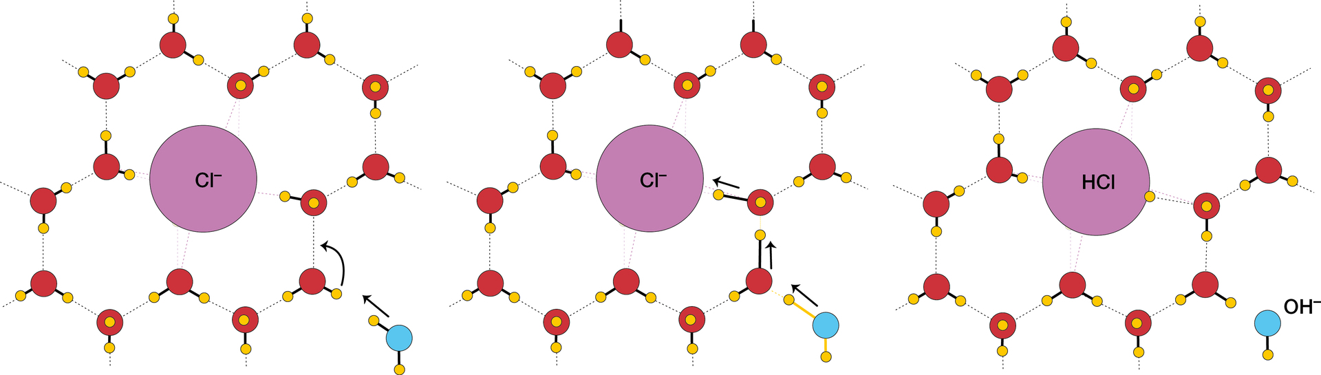 Napětí skryté v ledu