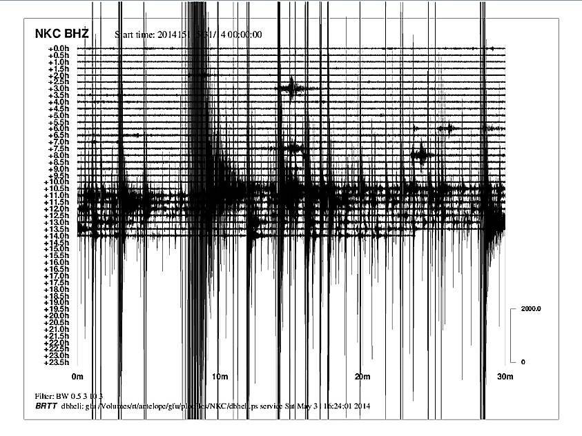 Seismogram otřesů z 31. 5. 2014.