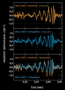 s jmc gravitacni vlny aneb pribeh objevu vrasek prostorocase 02 | vesmir.cz