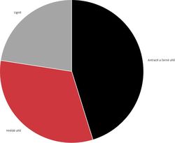 s jmc uhli rozcesti 5 | vesmir.cz